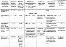 практическа диагностични параметри