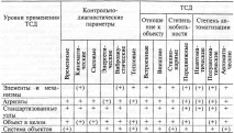 практическа практическа