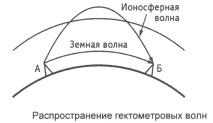 разпространение