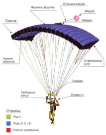 резервния парашут