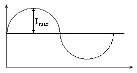 rezistență activă, inductanță, capacitate (diagrama vector de curent) rezistență activă, inductanță, capacitate,