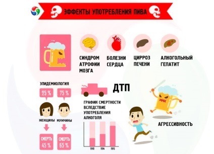 Alergic la bere, este competentă pentru sănătate pe ilive (boala) Alergic la bere, este competentă pentru sănătate pe ilive