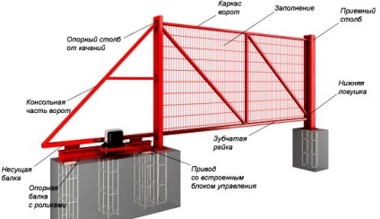 Instalare automată uși glisante și preț (set) Instalare automată uși glisante și preț