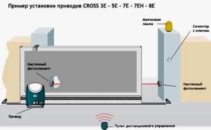 Instalare automată uși glisante și preț (automat) Instalare automată uși glisante și preț