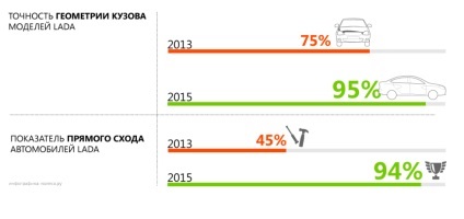 AvtoVAZ doi ani mai târziu (Andersson Președintele AvtoVAZ) Doi ani mai târziu, AvtoVAZ