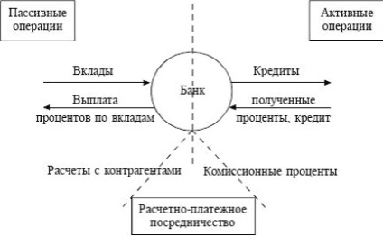 sistemul bancar