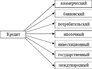 Sistemul bancar (sistem) sistemul bancar