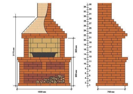 Gratar cu instrucțiunile mâini cu privire la modul de a face cabana caramida BBQ, diagrama, video și fotografii (BBQ) Gratar cu instrucțiunile mâini cu privire la modul de a face cabana caramida BBQ, diagrama, video și fotografii