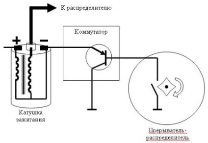 Sistemul de aprindere fără contact (o familie de mașini 2107) Sistemul de aprindere Contactless