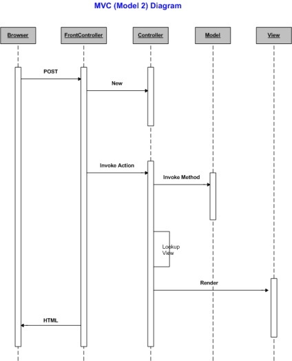 Business - logica că este stiva de preaplin în limba rusă (de afaceri) Business - logica că este stiva de preaplin în limba rusă