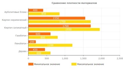 Blocuri de pereti, tipuri de blocuri, care fac cu mâinile (blocuri) Blocuri de pereti, tipuri de blocuri, care fac cu mâinile