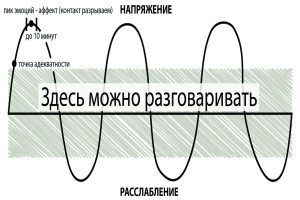relații defectuoase (relații) relaţii defect