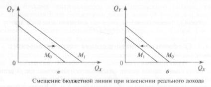 (Line) Linia bugetară și proprietățile sale Linia bugetară și proprietățile sale