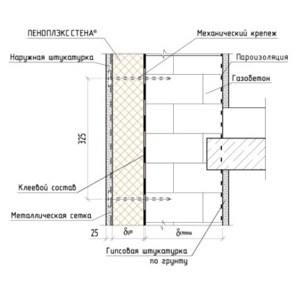 Mai bine izolați termic casa din exterior materiale de silicat de gaz și a tehnologiei de izolare (materiale) Mai bine izolați termic casa din afara materialelor de silicat de gaz și tehnologie de izolare
