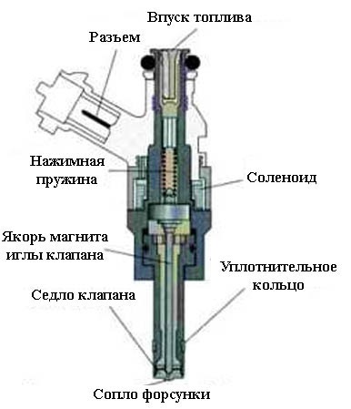 Ceea ce este diferit de duzele de injecție, ceea ce este diferența (injector) Ceea ce este diferit de duzele de injecție, ceea ce este diferența