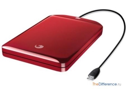 Diferitele hard disk-uri externe de interne (interne) Diferitele hard disk-uri externe din surse interne