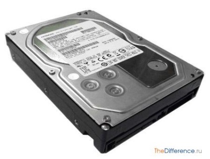 Diferitele hard disk-uri externe din surse interne (externe) Diferitele hard disk-uri externe din surse interne