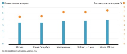 Ele sunt în căutarea pentru Yandex locuitorii din diferite orașe din România (diferite) Ele sunt în căutarea pentru Yandex locuitorii din diferite orașe din România
