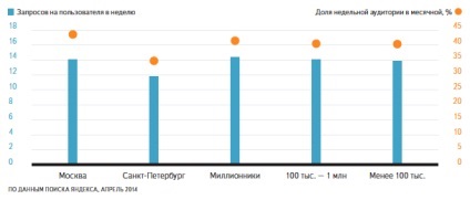Ele sunt în căutarea pentru Yandex locuitorii din diferite orașe din România (Yandex) Ele sunt în căutarea pentru Yandex locuitorii din diferite orașe din România