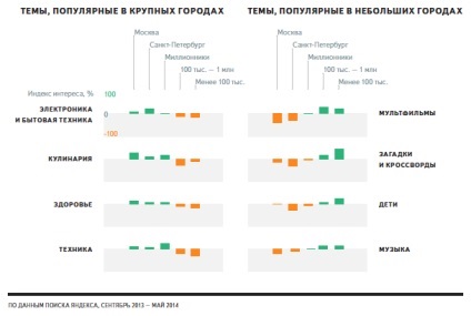 Ele sunt în căutarea pentru Yandex locuitorii din diferite orașe din România (Yandex) Ele sunt în căutarea pentru Yandex locuitorii din diferite orașe din România