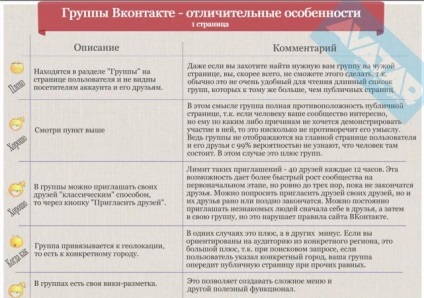 Ce grup mai bun sau o pagină publică (VKontakte) Ce grup de mai bine sau pagina publică