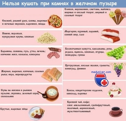 Ce poate și nu pot mânca, în cazul în care există calculilor biliari cu dieta colecistita (nu poti manca la un colecistita) Ce puteți și nu pot mânca, în cazul în care există calculilor biliari dieta cu colecistită