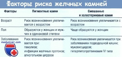 Ce poate și nu pot mânca, în cazul în care există calculilor biliari dieta cu colecistita (pietre) Ce puteți și nu pot mânca, în cazul în care există calculilor biliari dieta cu colecistită