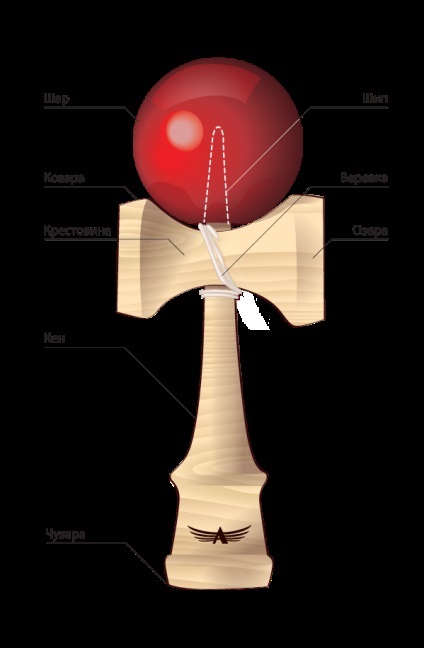 Ce este kendama - 06 iunie 2015 - vedere din interior (kendama) Ce este kendama - 06 iunie 2015 - vedere din interior