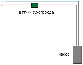 Senzori de accident vascular cerebral uscat (accident vascular cerebral) Senzori dry rula