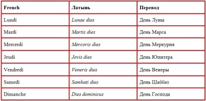 Zilele săptămânii în franceză (săptămâni) Zilele săptămânii în franceză