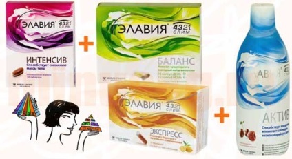 Eficacitatea și compoziția Elavil (Elavil) Eficiența și Elavil