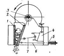E materii prime de măcinare (materiale) E materii prime de rectificat