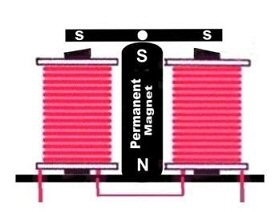 relee electromagnetice (relee act controlat) relee electromagnetice