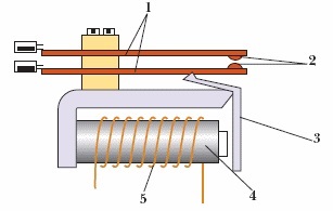relee electromagnetice (relee act controlat) relee electromagnetice