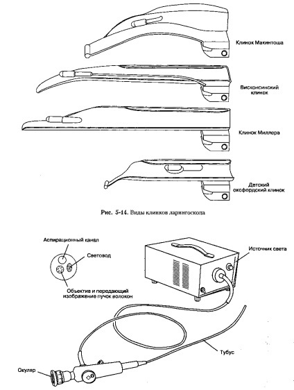 Tuburi endotraheale (tub) tuburi endotraheale