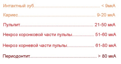 EDI în stomatologie - ceea ce este, prețurile de testare pastă electrice - Dental Portal (EDI în stomatologie) EDI în stomatologie - ceea ce este, prețurile de testare pastă electrice - portal stomatologic
