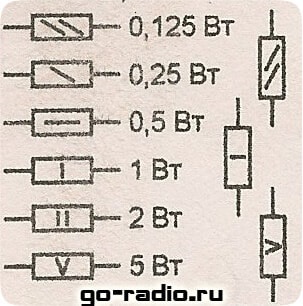 rezistențe Etry (rezistoare) rezistențe Etry
