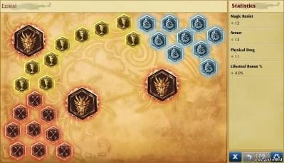 ghid Ezreal, ghid pe ezreal (pentru) ghid Ezreal, ghid pe ezreal