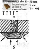 filtru invers - Enciclopedia & amp; dicționare (creșterea dimensiunii particulelor) filtru invers - Enciclopedia & amp; dicționare