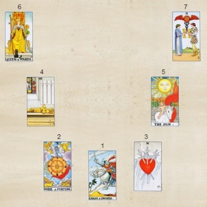 Divinație de cărți de tarot on-line pentru o decizie (Taro) Divinație de cărți de tarot on-line pentru o decizie