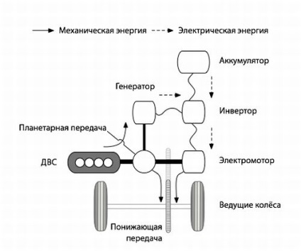 Vehicule hibride (autoturisme) automobile hibride
