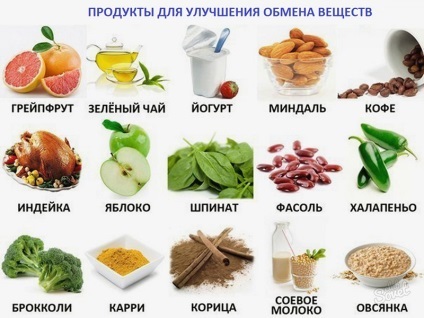 Reducerea nivelului de colesterol dieta - opțiuni de meniu pentru săptămâna (săptămânal) opțiunile de meniu pentru săptămâna - dieta de scadere a colesterolului