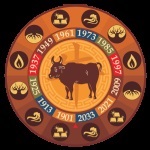 Anul caracteristicile câine și compatibilitatea (relații de afaceri vin) Anul caracteristicilor câine și compatibilitatea