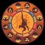 Anul caracteristicile câine și compatibilitate (câine) Anul caracteristicilor câine și compatibilitatea
