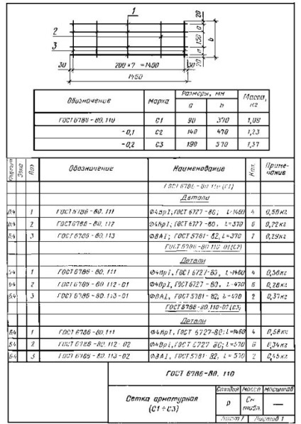 GOST 6786-80 „dale de parapet din beton armat pentru clădiri industriale 1 (producție) GOST 6786-80 „dale de parapet din beton armat pentru constructii industriale 1
