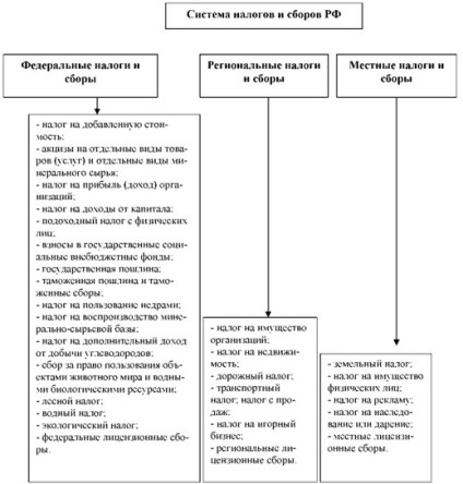 veniturile publice (veniturile publice) veniturile publice