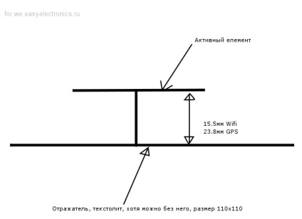 antena GPS dintr-o bucată de sârmă și unele mame (antena) antena GPS dintr-o bucată de sârmă și unele mame