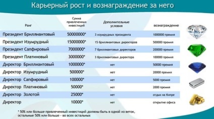 Capital Helix venituri din investiții --passive (Level Nivelul) Capital Helix - venit pasiv de investiții