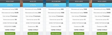 venituri din investiții de capital --passive helix (Helix) Capital Helix - venit pasiv de investiții