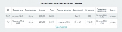 venituri din investiții de capital --passive Helix (capital) Capital Helix - venit pasiv de investiții